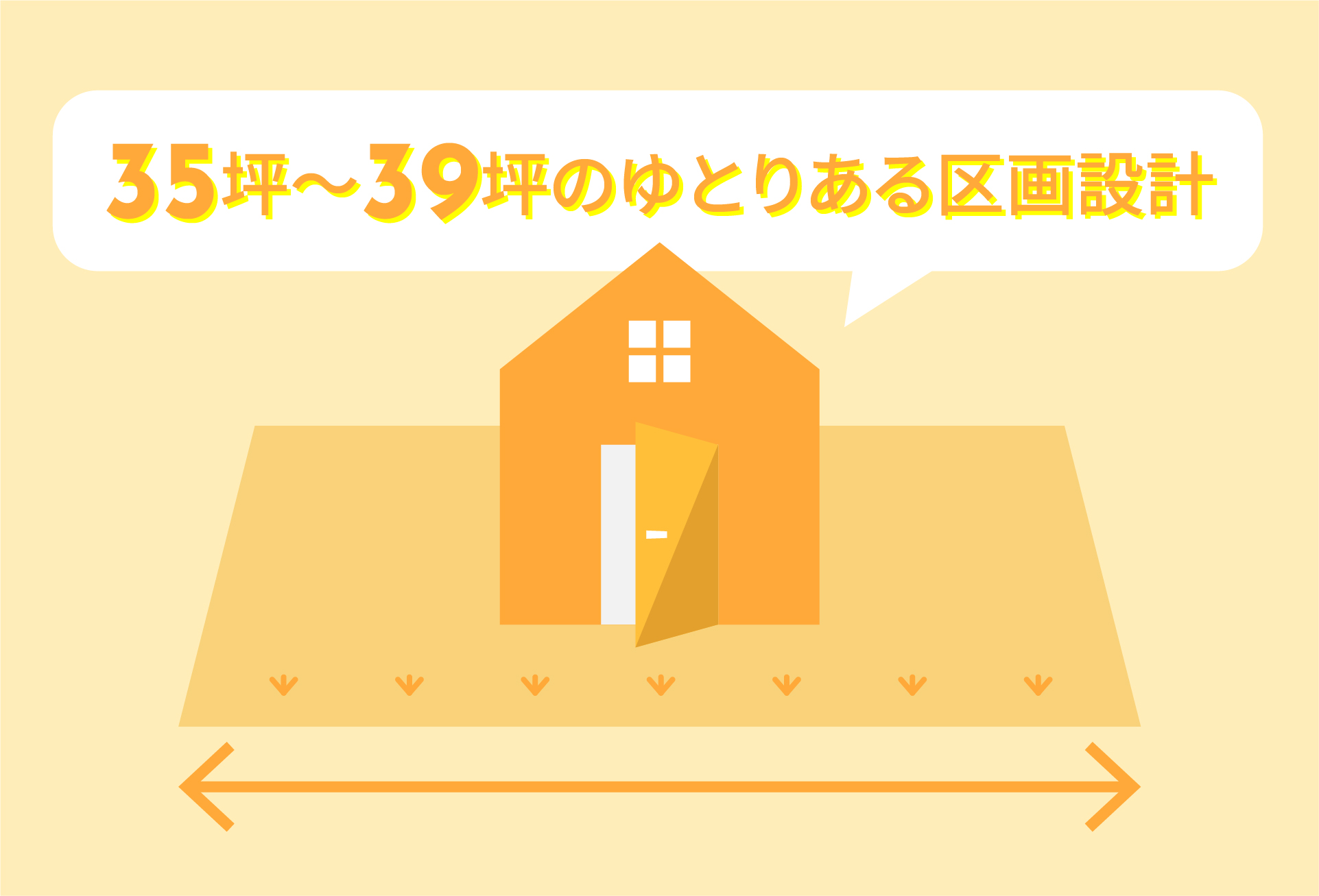 35坪〜39坪のゆとりある区画設計