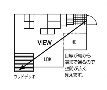 いい間取りの 7つの法則 高橋開発みんなのブログ